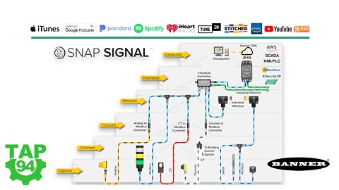 Snap Signal from Banner
