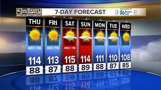 Excessive heat continues in the forecast, with temperatures still near 115