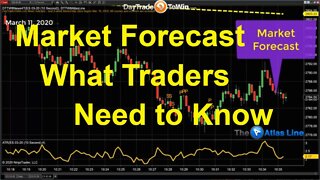 Market Sell-Off Forecast - What Traders Need to Know