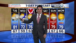 Tuesday midmorning forecast