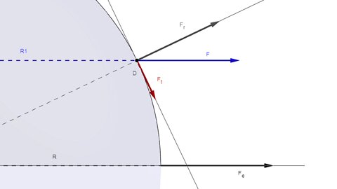 3. Water Flows towards the Equator