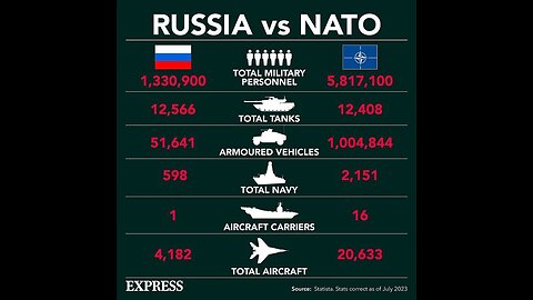 #WW3 Day 164. Serbia's Vucic announces they will invade Kosovo