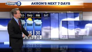 Akron weather forecast