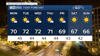 FORECAST: Cool end to the weekend before slight warm-up