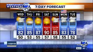 Warm weather settles in across Colorado through the holiday weekend