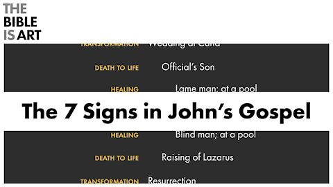 The Gospel of John | The Literary Art of the 7 Signs