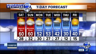 Mild and dry weekend for Denver, with more snow for the mountains!