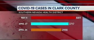 Nevada COVID-19 updated for May 4