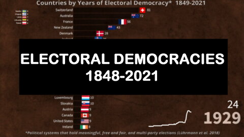 🗳️ Top Countries by Years of Electoral Democracy 1849-2021