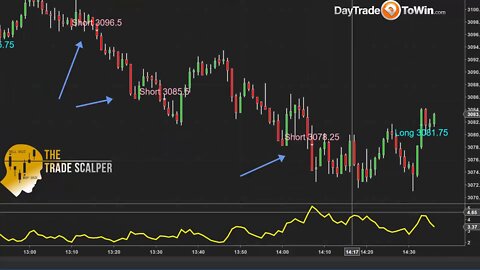Day Trading Results on Friday - Scalp Trading + Atlas Line Software