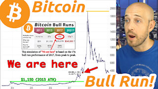 🔵 BITCOIN — When to SELL??? BIGGER Bull Run Than Last Time!? Time Lapse Animation