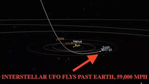 Massive Cigar Shaped UFO Cruises Past Earth at 59,000 MPH, Astronomers Baffled