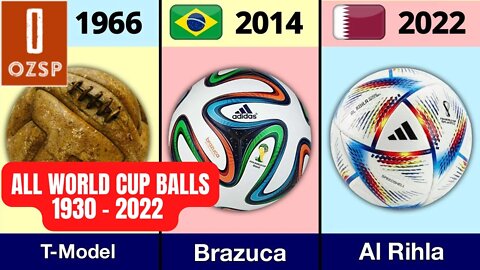 EVOLUTION OF THE FIFA WORLD CUP BALL 1930 - 2022