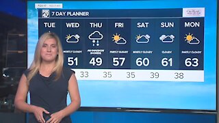 Seasonal temperatures, breezy and sunny