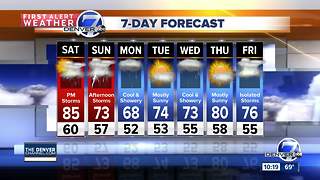 80s return for Saturday, 70s Sunday