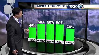 South Florida Tuesday morning forecast (7/3/18)