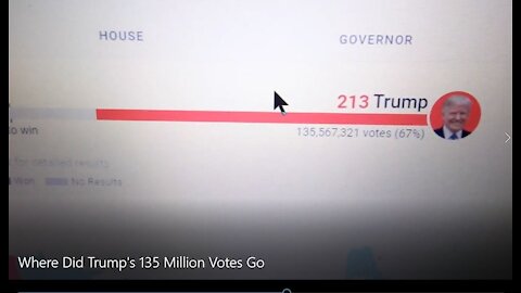 PRESIDENT TRUMP HAD 135 MILLION VOTES SHOWING ON NATIONAL TV - THE NUMBER CHANGED - CIA BLACK OP