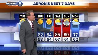 Akron weather forecast