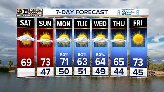 Mild weekend ahead of storms next week