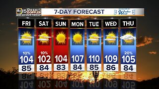FORECAST UPDATE: Cooling off for the weekend