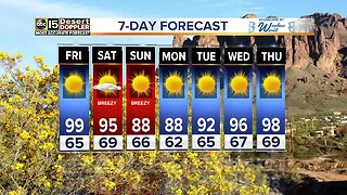 Warm weekend ahead for the Valley