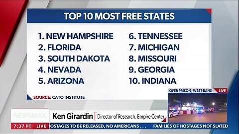 CATO INSTITUTE RELEASES ANNUAL FREEDOM IN THE 50 STATES RANKING