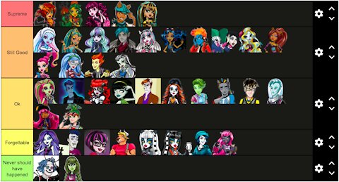 Monster High Character Tier List