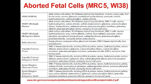 Aborted fetal tissue (\/a€€ine ingredient) attained in a horrific manner…