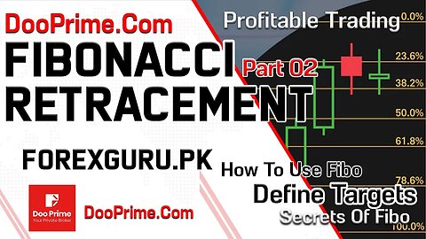 Profitable Trading With Fibonacci Retracement - Part 02 - ForexGuru.Pk