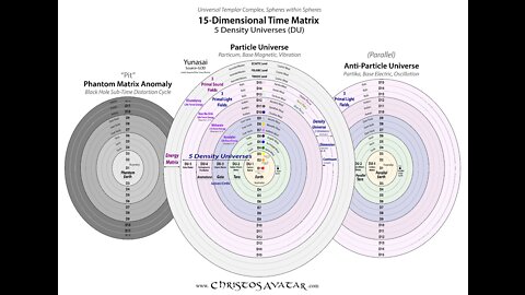 ANGELIC HUMAN RACE 15-DIMENSIONAL TIME MATRIX OUR HOLOGRAM REALITY V09