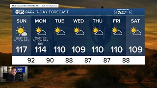 FORECAST: Dangerously hot weekend ahead!