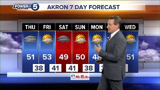 Akron weather forecast