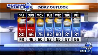 Warm Saturday, with cooler, wetter weather Sunday