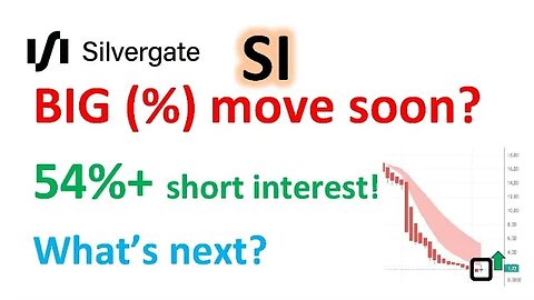 #SI 🔥 silvergate stock? can it make big % move? or more downside? price targets $SI #SILVERGATE