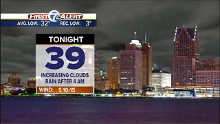 Metro Detroit Weather: Rain chance returns late tonight