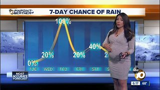 10News Pinpoint Weather with Meteorologist Angelica Campos