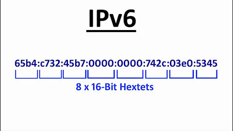 IPv6 Explained Simply - The Basics of IPv6