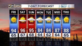 Warm weekend ahead for the Valley