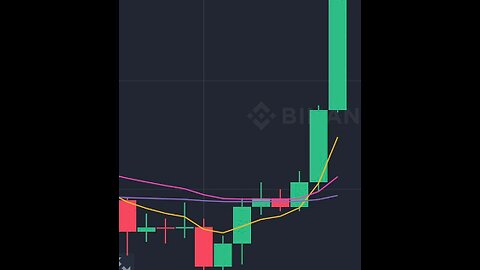 #BITCOIN PRICES JUMP AS VOLUME INCREASES!! MORE VOLUME DAILY!