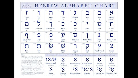 Hebrew - The Pure Language