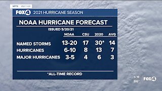 NOAA predicts a busy 2021 hurricane season, but not like last year