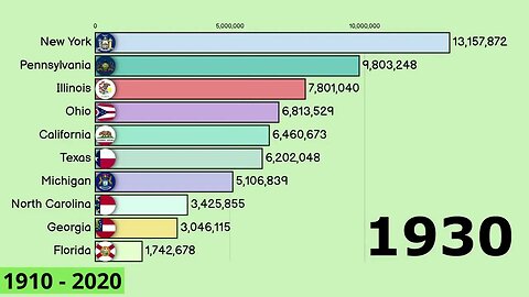 Dynamic Demographics: Unveiling the Remarkable Population Shifts in the Top 10 US States, 1910-1920