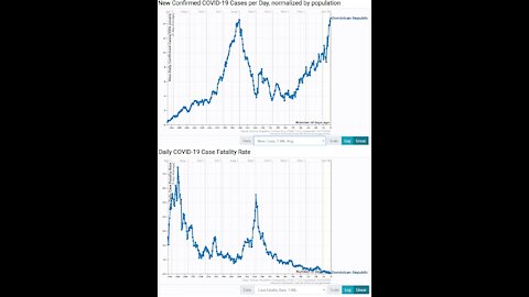 Ivermectin rocks. Swedish mortality & UK meddled in the election. Signal app. Brave browser. AirBNB