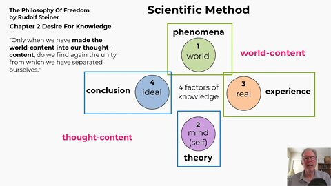 The Scientific Method In Rudolf Steiner’s The Philosophy Of Freedom