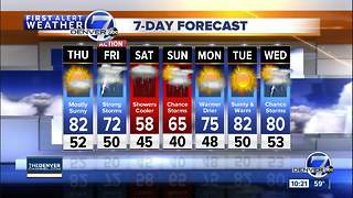 80s in Denver for tomorrow, with cool and wet weather for the weekend