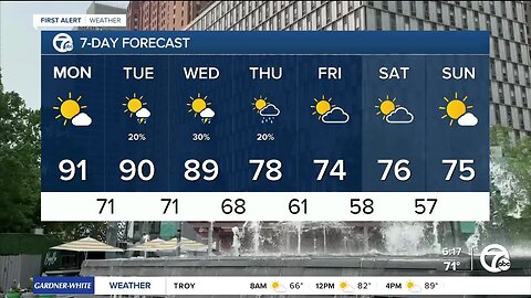 Detroit weather: Hot and humid for Labor Day