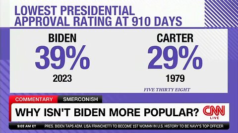 Joe Biden the Second Most UNPOPULAR President Ever According to CNN