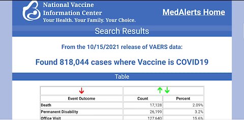 VAERS Adverse Reaction Update and the Governor DeSantis Press Conference