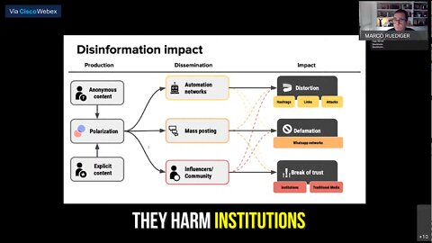 Censorship Insiders: "Disinformation" Is Anything That Undermines Trust In Institutions