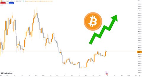 Bitcoin BTC ₿ - Technical Analysis Smart Money Concepts